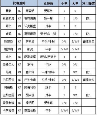 新浪足彩14场胜负最新对阵表(新浪足彩14场胜负最新对阵表法甲积分榜)