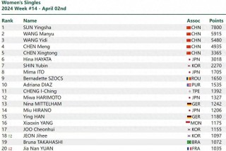 中国女乒排名前十名(中国女乒排名前十名伊藤美诚)