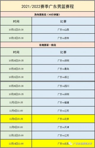 cba新赛季赛程表(cba新赛季赛程表第二阶段)