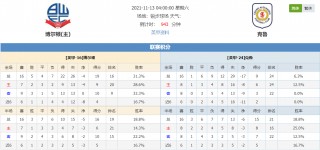 足球即时比分捷报网(足球即时比分捷报网 现场)