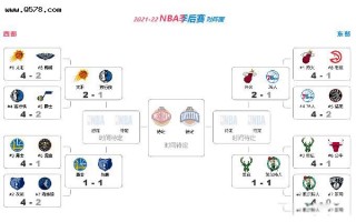 2023年nba季后赛时间(2023年NBA季后赛时间表)