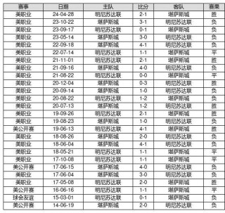 今天足球胜负推荐(今天足球胜负推荐620)