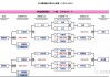 最新斯诺克比赛赛程(斯诺克2024年赛程表)