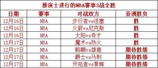 篮球nba赛事分析推荐(篮球赛事nba精彩比赛视频完整版)