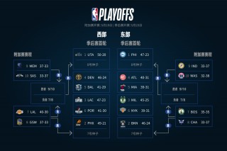 今日nba比赛结果(今日NBA比赛结果预测)