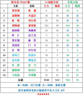 足彩14场胜负最新对阵表(足彩14场胜负最新对阵表预测)