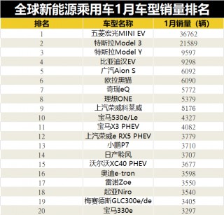 电动汽车十大名牌排名及价格(电动汽车十大名牌排名及价格特斯拉)