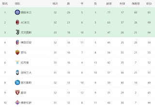 欧冠排名积分榜(欧罗巴联赛积分榜最新)