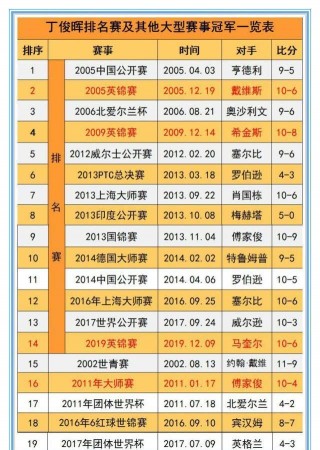 丁俊晖最新消息赛程(斯诺克2024全部赛程表)