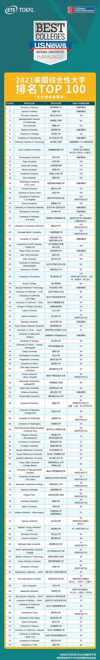 美国大学排名(美国大学排名榜)