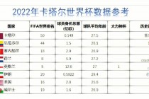 2022年世界锦标赛赛程(2022年世界锦标赛赛程时间)