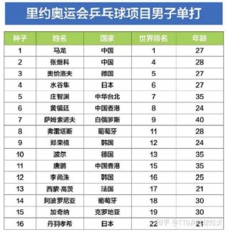 国际乒联最新排名积分表(国际乒联最新排名积分表在哪里看)