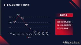 西甲足球比分排行榜最新(西甲足球比分排行榜最新数据)