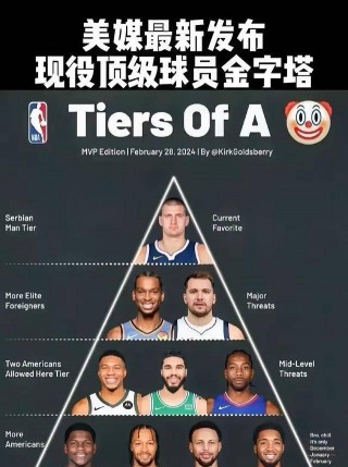 nba排行榜最新(nba排名最新排名表)