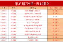 英冠最新比分结果(英冠最新比分及积分榜2021)