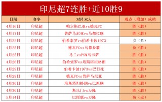 英冠最新比分结果(英冠最新比分及积分榜2021)