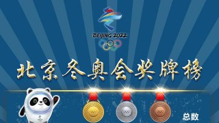 2022年北京冬奥会奖牌设计(2022年北京冬奥会奖牌设计理念)