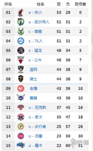 最新nba排名季后赛战况(nba最新战报 排名季后赛)