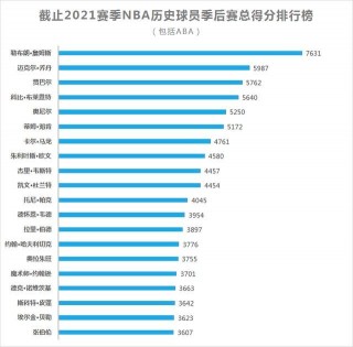 nba数据统计排名(nba各项数据最新排名)