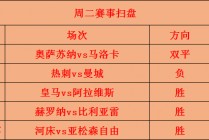 西甲积分榜比分(西甲积分榜比分2023最新消息)