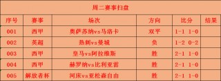 西甲积分榜比分(西甲积分榜比分2023最新消息)