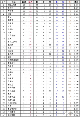 关于2021欧洲杯比分结果表全部的信息