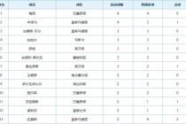 西甲联赛最新积分榜(西甲联赛积分排名规则)