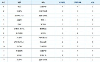 西甲联赛最新积分榜(西甲联赛积分排名规则)