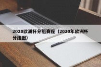 2020欧洲杯分组赛程（2020年欧洲杯分组图）