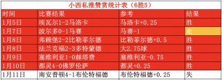 英联杯比分结果(英联杯比赛录像回放)