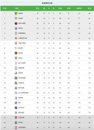 英冠最新比分及积分榜2022(英冠最新比分及积分榜2023年)