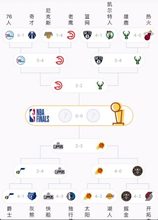 nba季后赛赛程安排2021的简单介绍