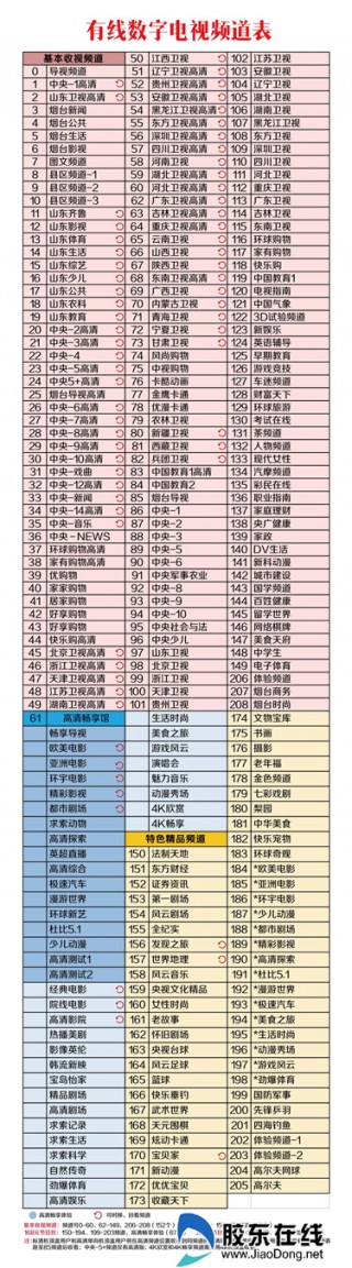 全国所有卫视频道(全国卫视高清直播观看)