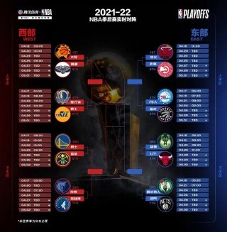 2020nba季后赛对阵图(20192020nba季后赛对阵图)