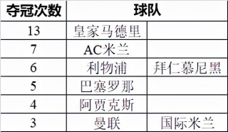 欧冠联赛历届冠军列表(欧冠联赛历届冠军列表图片)