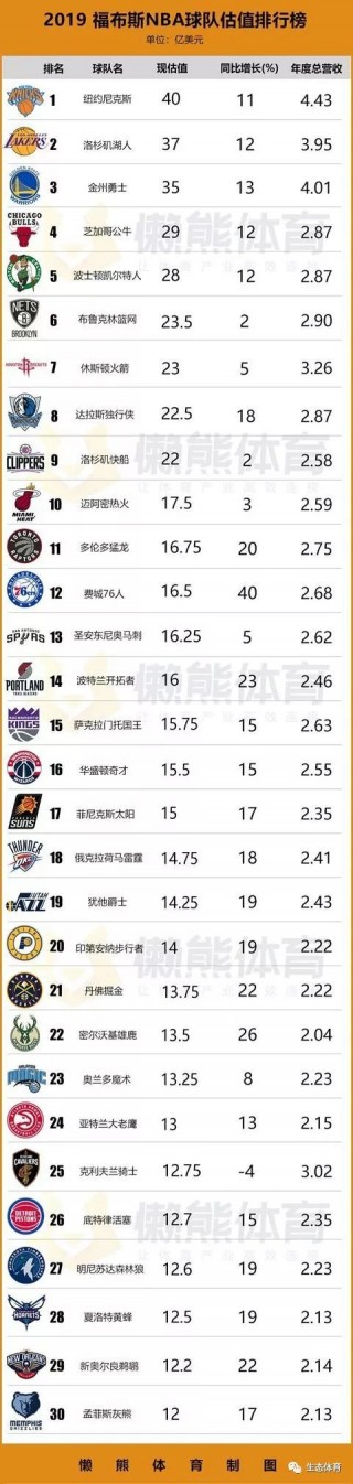 nba目前排名(免费nba赛事直播)