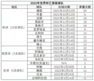 世界杯2022赛程表比分结果(世界杯2022赛程表比分结果公布)