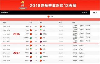 国际足联排名fifa排名(国际足联排名fifa排名前十)