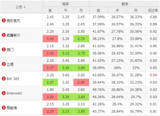 竞彩足球500彩票比分188(竞彩足球500彩票比分188双色)