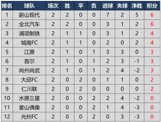 意甲积分榜2022(意甲积分榜2022最新)