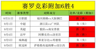 今日欧冠比分推荐(今日欧冠比分实单推荐)