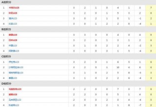 u23亚洲杯赛程(u23亚洲杯赛程表积分榜)