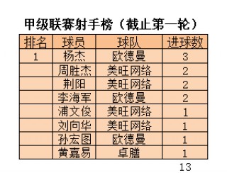 体彩足球比赛结果查询(体彩足球比赛结果查询今晚)