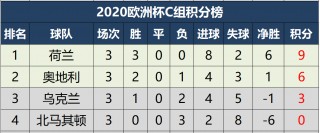 欧洲杯赛程积分榜排名(欧洲杯赛程2021赛积分)