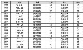 最新十四场胜负彩预测(最新十四场胜负彩预测19099期)