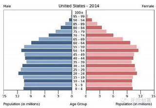 美国人口(美国人口世界第几)