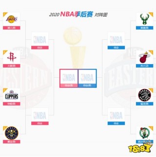 nba季后赛对阵表(2019nba季后赛对阵表)