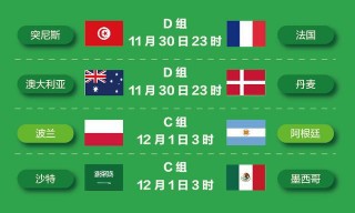 世界杯2022晋级路线图(世界杯2022晋级路线图完整)