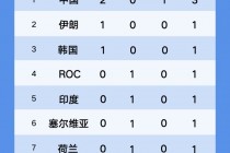 2020年东京奥运会奖牌榜(2022冬奥会谷爱凌拿了几块金牌)