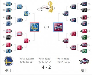 10年nba季后赛对阵图(20102011赛季nba季后赛)